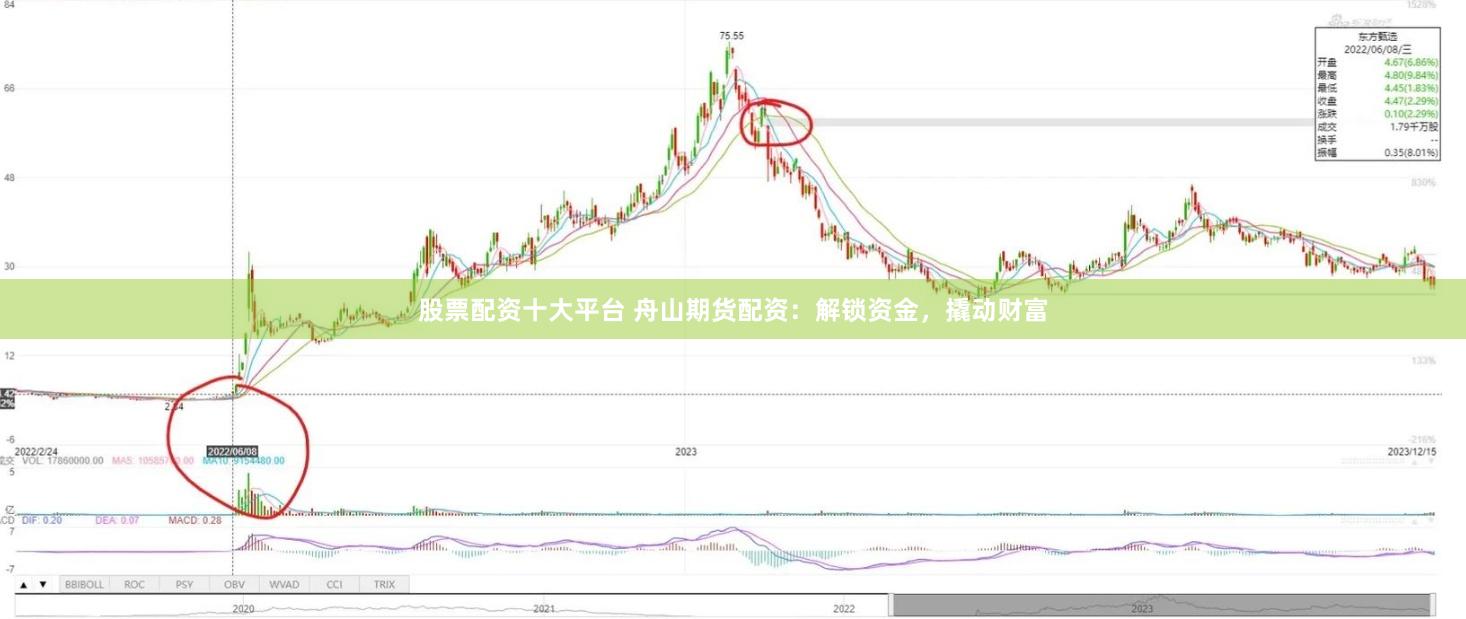 股票配资十大平台 舟山期货配资：解锁资金，撬动财富