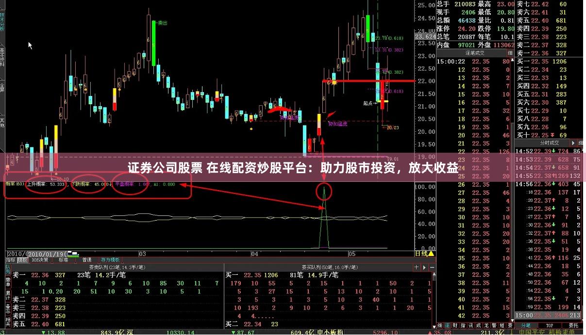 证券公司股票 在线配资炒股平台：助力股市投资，放大收益