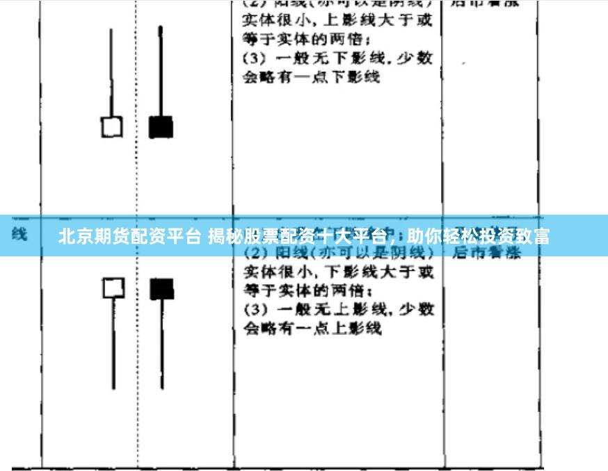 北京期货配资平台 揭秘股票配资十大平台，助你轻松投资致富