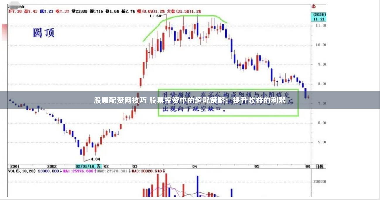 股票配资网技巧 股票投资中的超配策略：提升收益的利器
