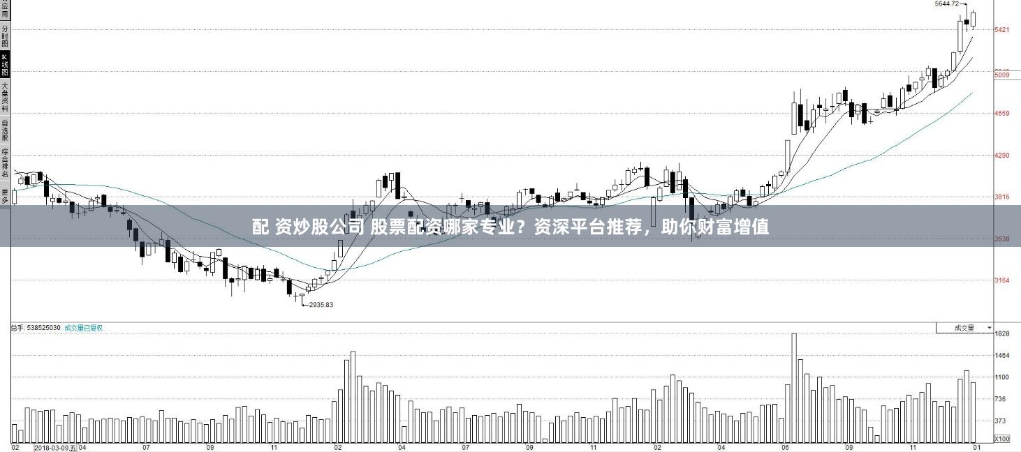 配 资炒股公司 股票配资哪家专业？资深平台推荐，助你财富增值