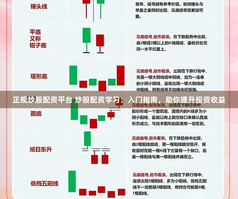 正规炒股配资平台 炒股配资学习：入门指南，助你提升投资收益