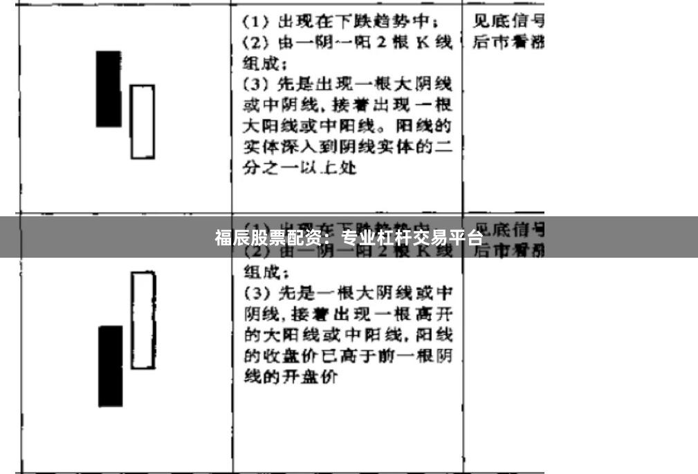 福辰股票配资：专业杠杆交易平台