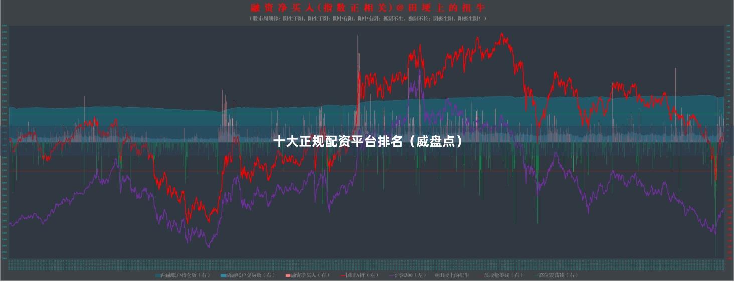 十大正规配资平台排名（威盘点）