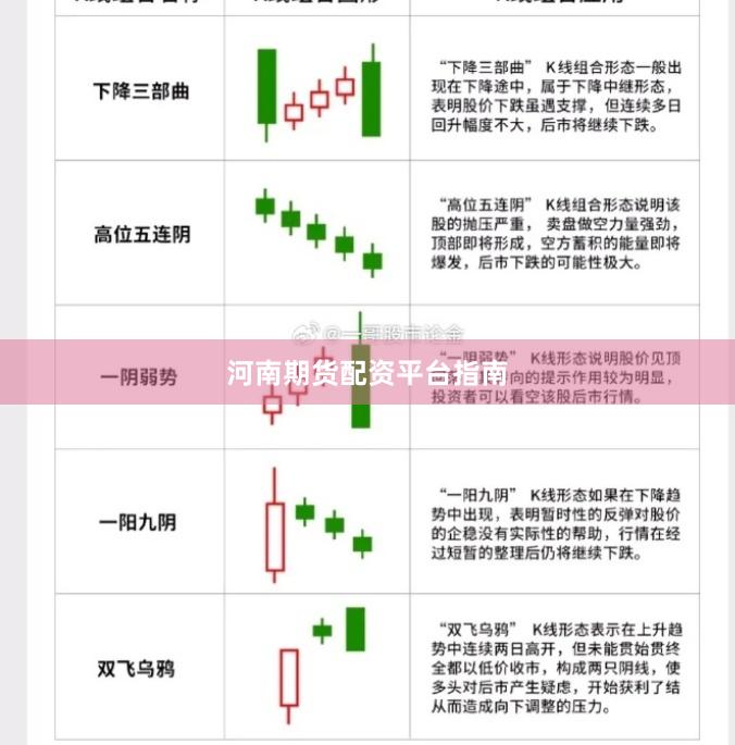 河南期货配资平台指南